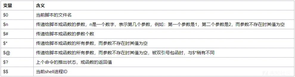 常用Linux命令